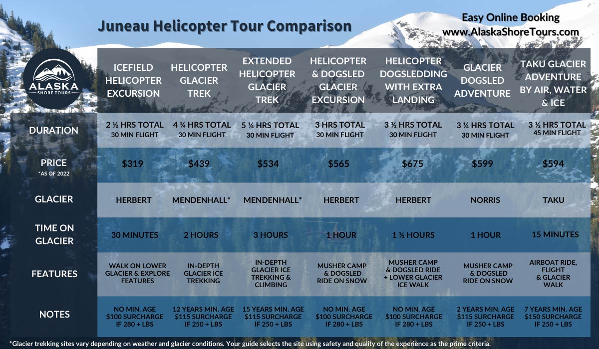 Juneau Helicopter Tour Comparison Chart